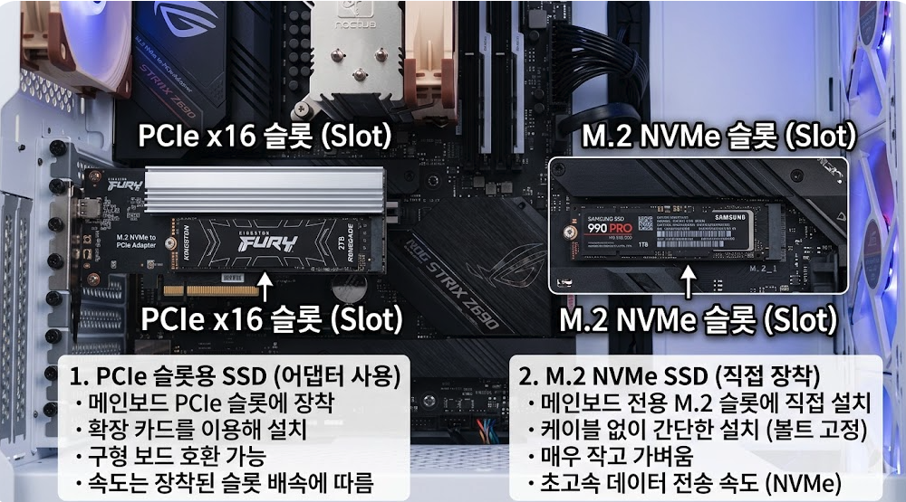 [초보 필독] SSD의 용량과 종류, 구매 기준까지!